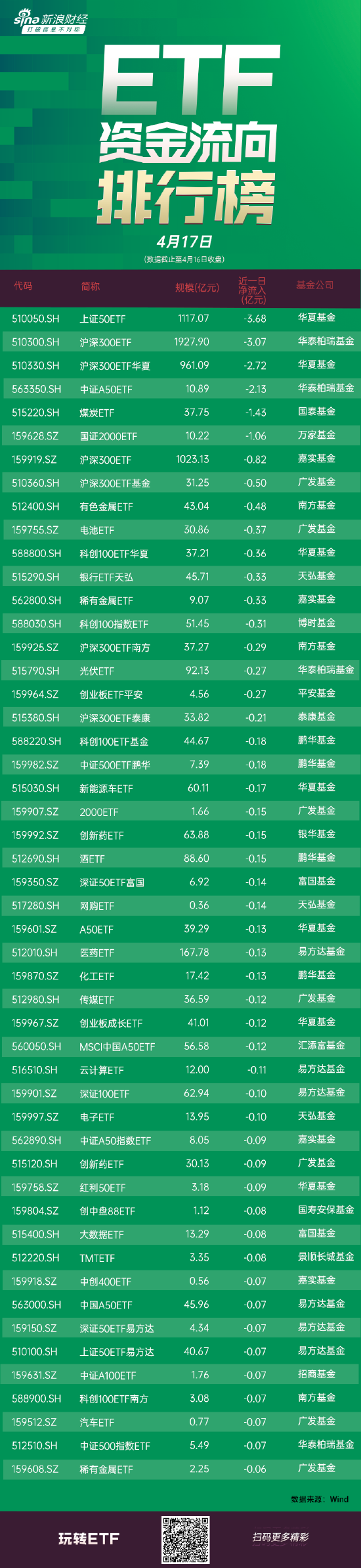 shibo体育游戏app平台中原上证50ETF获净赎回3.68亿元-世博app官方入口(全站)官方网站登录入口