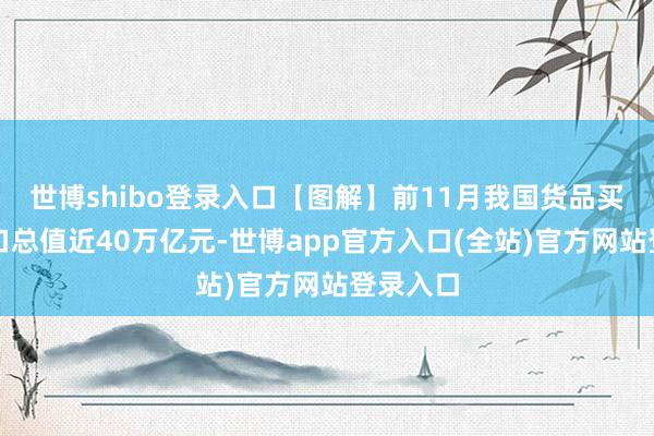 世博shibo登录入口【图解】前11月我国货品买卖相差口总值近40万亿元-世博app官方入口(全站)官方网站登录入口