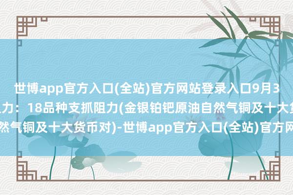 世博app官方入口(全站)官方网站登录入口9月30日好意思市更新支抓阻力:18品种支抓阻力(金银铂钯原油自然气铜及十大货币对)-世博app官方入口(全站)官方网站登录入口